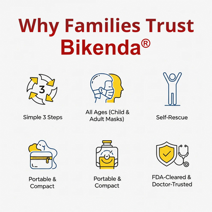 Bikenda® PROMAX Life-Saving Anti-Choking Device